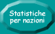 Statistiche per nazioni - Petizione per la tutela del Canale e dell'Isola di San Pietro